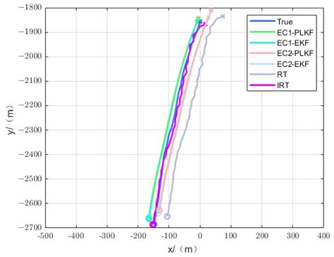 A Novel Sea Target Tracking Algorithm for Multiple Unmanned Aerial ...