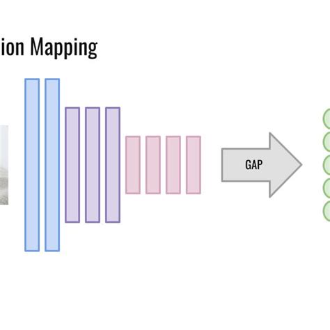 Image result for Neural Network Example Image Classification