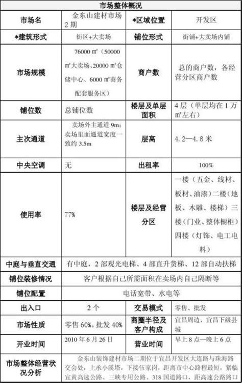 郑州市精装修市场调研报告【pdf】 - 房课堂