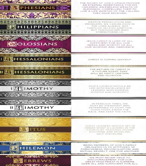 Pin by Laurel Shaw on bible versus | Bible study lessons, Bible ...