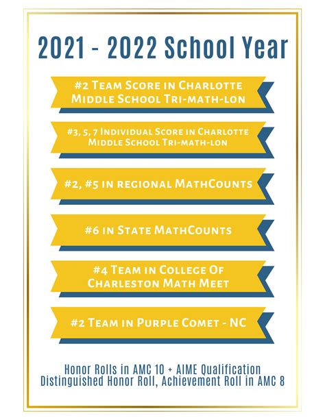 Image result for Competitive Math