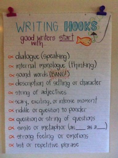 Image result for Types of Writing Hooks