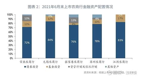 【利率研究】城商行、农商行：债券二级市场的“正反方”—利率市场周度观察 作者：何帆, 顾怀宇, 鲁政委上周流动性：上周公开市场操作净投放 ...