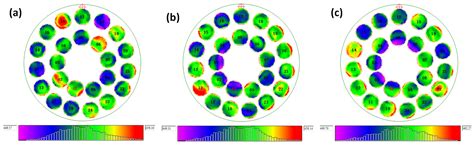 Effect of Annealing Time of GaN Buffer Layer on Curvature and ...