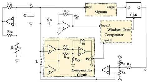 Generating and Detecting Solvable Chaos at Radio Frequencies with ...