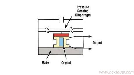 Piezoelectric Sensor Tutorial 的图像结果