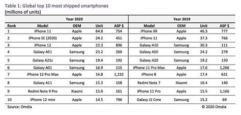 苹果对iPhone 15期待很高 但也面临着不少挑战 - Apple iPhone - cnBeta.COM