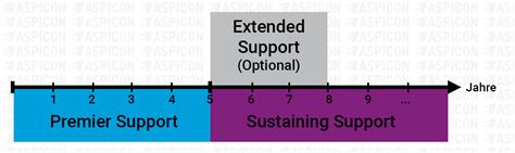 Oracle Sustaining Support 的图像结果