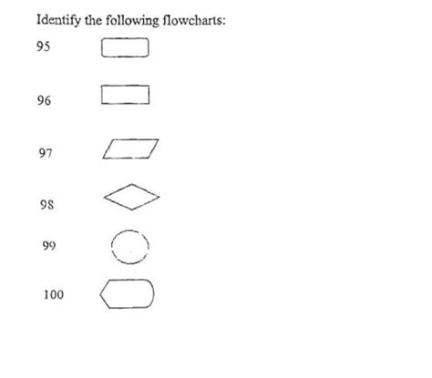 Identify the following flowcharts:96 | Filo