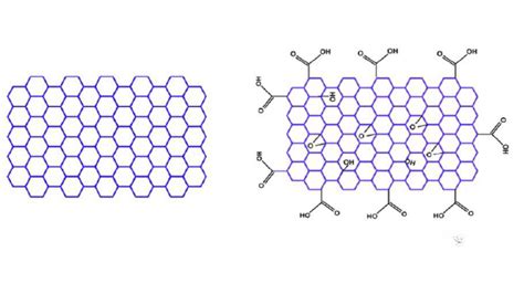 Graphite Material Properties 的图像结果