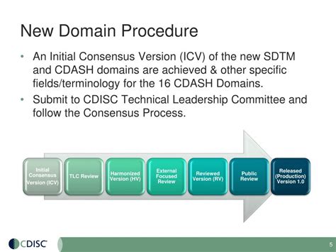 Image result for CDISC Domain List