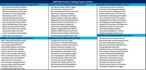 Azure Data Factory Full-Course 的图像结果