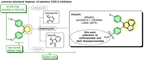 Synthesis and Cyclooxygenase Inhibition of Sulfonamide-Substituted ...