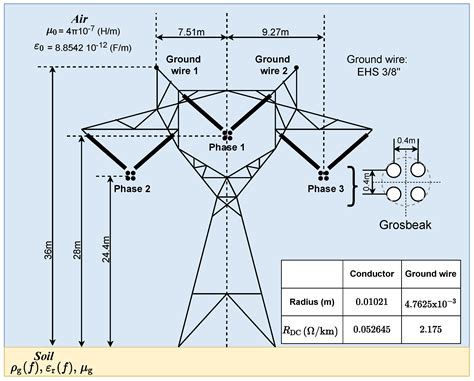 A Comparison of Frequency-Dependent Soil Models: Electromagnetic ...