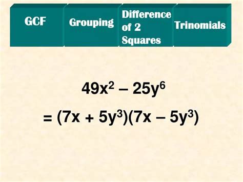GCF Explained 的图像结果