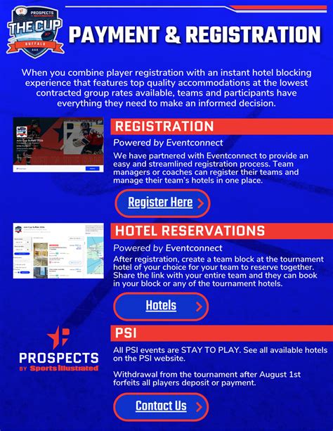 AAA BUFFALO CUP - Prospects by Sports Illustrated Hockey