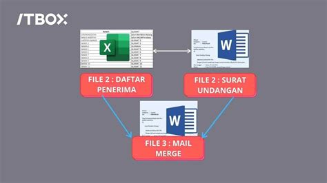Cara Mailing Excel ke Word untuk Membuat Surat Undangan di Microsoft ...