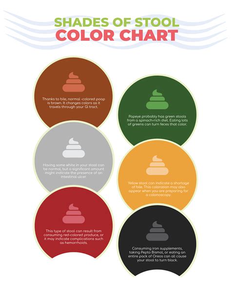 Stool Color Chart Human 的图像结果