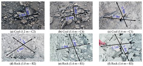 Study on the Charge Structure Optimization for Coal–Rock Mixed Blasting ...