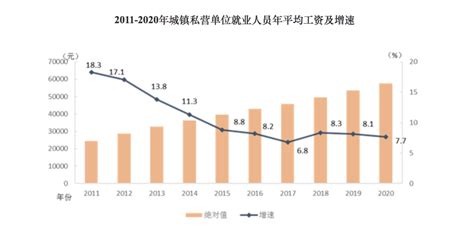 统计局：2018规模以上企业年均工资68380元 比上年增长11%_财经_中国网