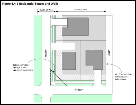 Image result for Fence Permit Example
