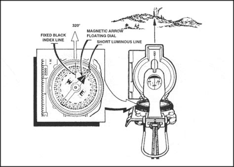 Image result for How to Use a Lensatic Compass