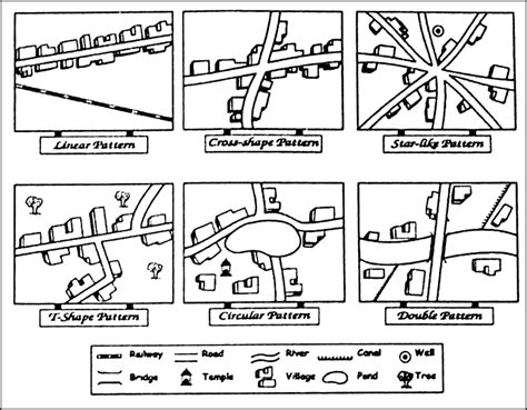 Aboriginal Camp Layout: Traditional Settlement Patterns & Social Structure
