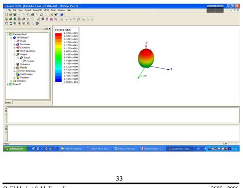 Image result for Hfss Channel Simulation