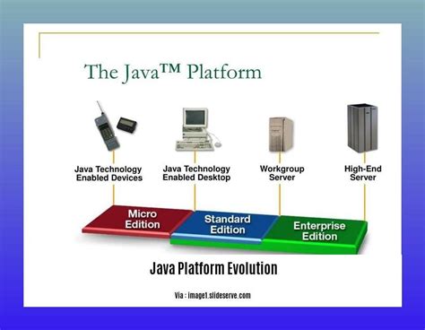 Image result for Java Platform Overview