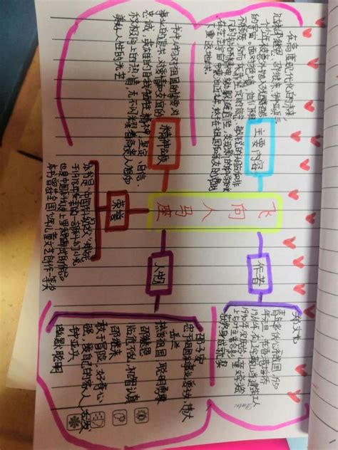 飞向人马座思维导图 飞向人马座思维导图图片 | 多想派