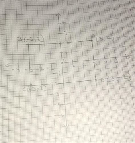Graph the points A(3, 2), B(–3, 2), C(–3, –2) and D(3 –2), Then, draw ...