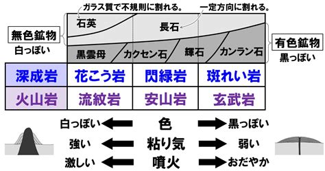 CCC Computer Course Syllabus 的图像结果