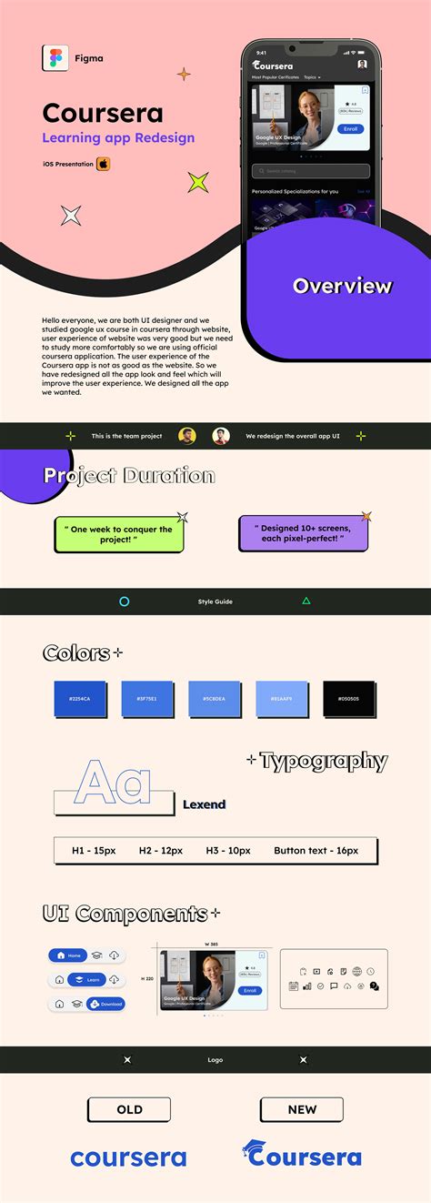 Image result for Coursera UX/UI Continue Learning