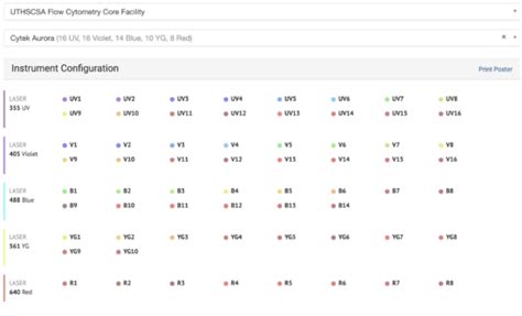 Image result for Cytek Aurora Add New Reference Control