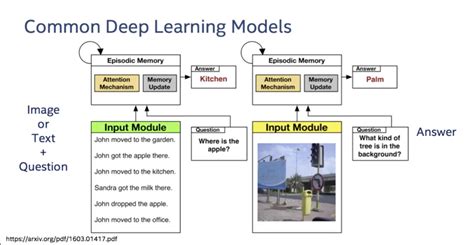 Applications of Deep Learning 的图像结果