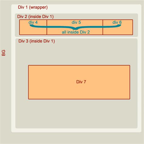 html - CSS div se pega con div - Stack Overflow en español