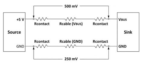 USB 3.x generations continue to confuse end-users, designers, and ...
