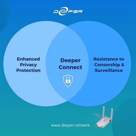 Image result for How to Use Deeper Network