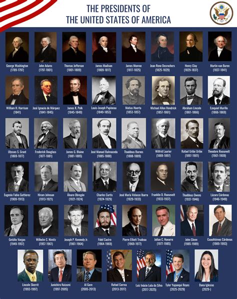 [REMASTERED - DEFINITIVE EDITION] Classroom Poster of the Presidents of the United States, in my ...
