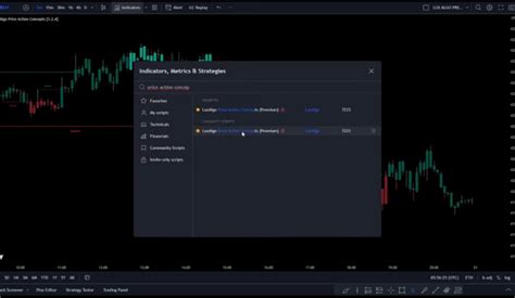 Image result for Price Action Tutorial