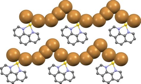 Self-Assembly of Supramolecular Architectures Driven by σ-Hole ...