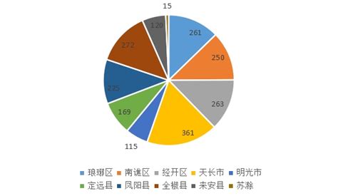 2016-2020年滁州市地区生产总值、产业结构及人均GDP统计_地区宏观数据频道-华经情报网