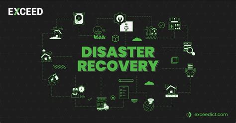 Image result for Disaster Recovery Planning Process