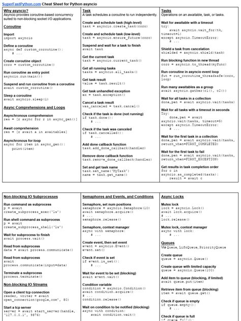 Image result for Python Asyncio PDF