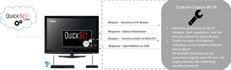 IP Control 的图像结果