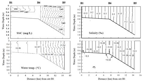 Effects of River Discharge and Sediment Load on Sediment Plume ...