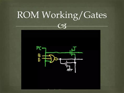 Image result for ROM for Computer