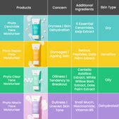 Phyto Ceramide Deep Face Moisturizer For Dry Skin | Earth Rhythm