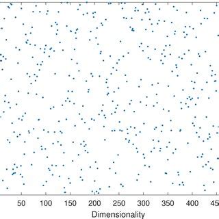 Image result for Random Number Distribution