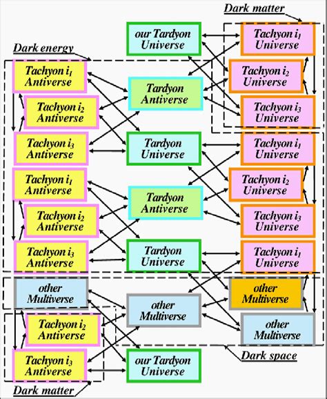 What Is Parallel Universe 的图像结果